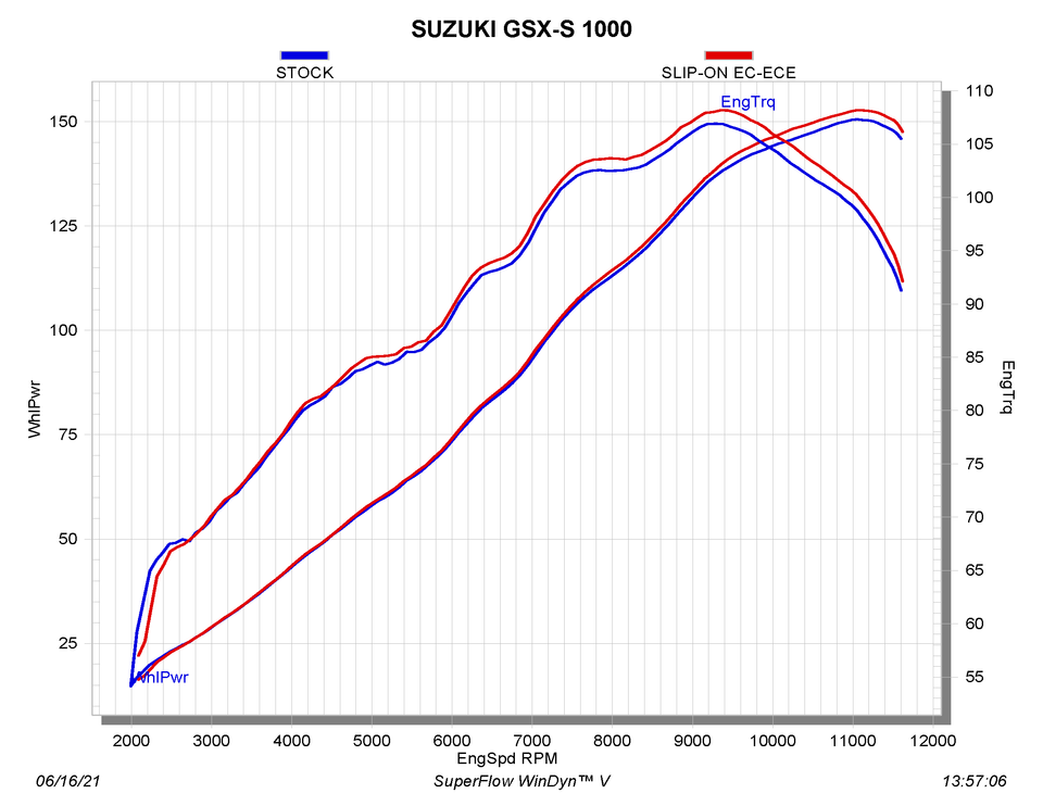 Titanium Slip-On Muffler