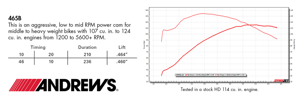 Cam - Bolt-In - 465B - M8