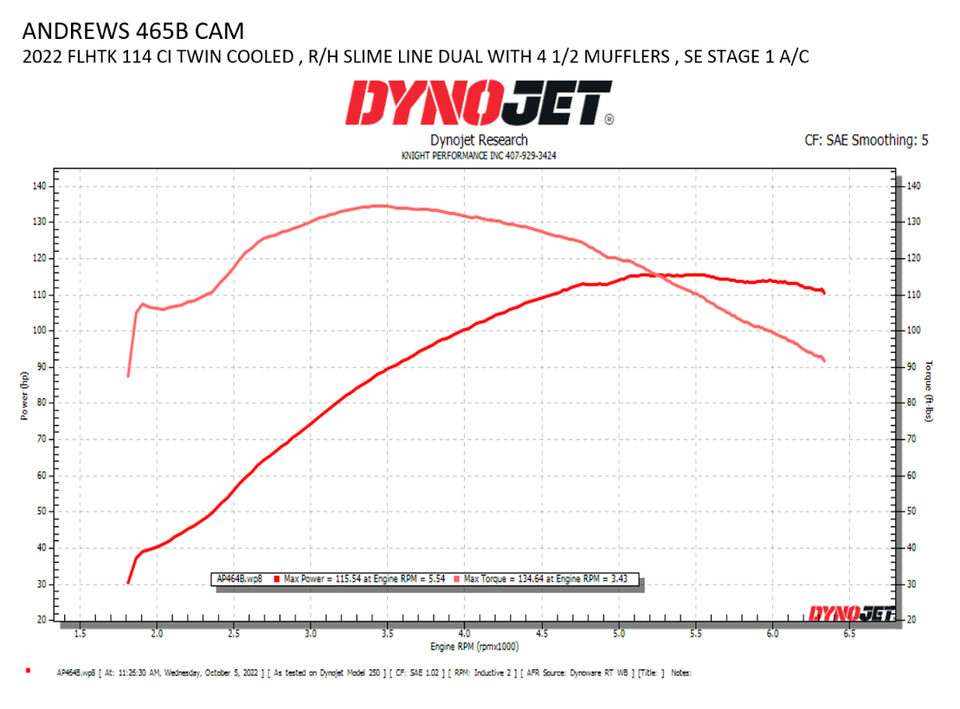 Cam - Bolt-In - 465B - M8