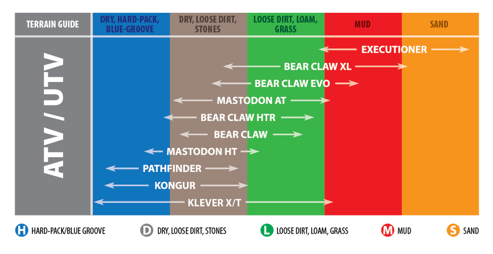 Tire - K299 - Bear Claw - 24x11.00-10 -  Tubeless
