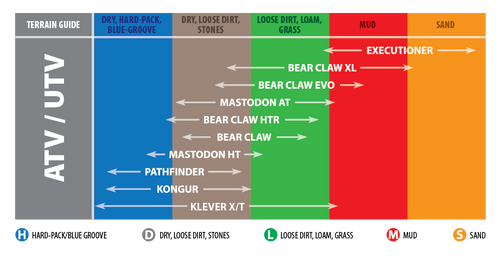 Tire - Mastadon HT - 30X10R15