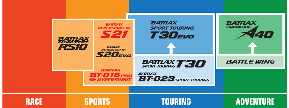 Tire - Battlax RS10 Racing Street - Front - 120/70ZR17 - (58W)