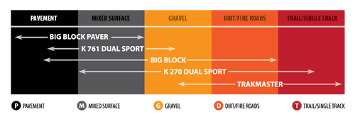 Tire - DOT Trails - 4.10-18 - 4 Ply - Tube Type