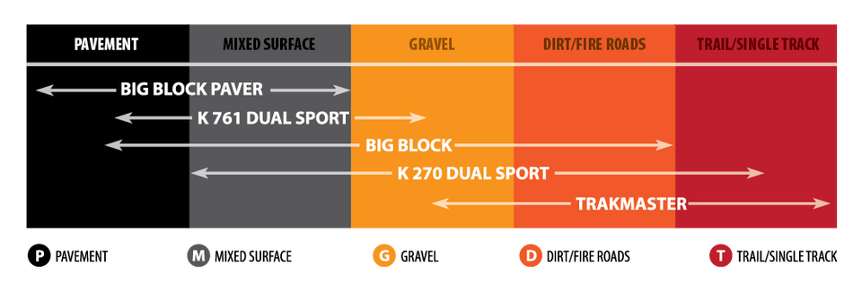 Tire - Trakmaster - 90/100-14