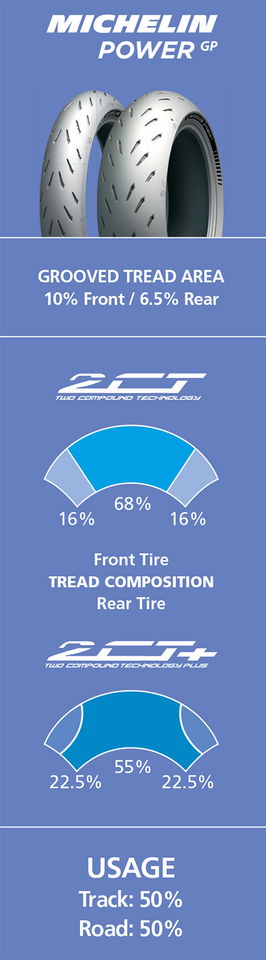 Tire - Power GP - Rear - 180/55ZR17 - (73W)