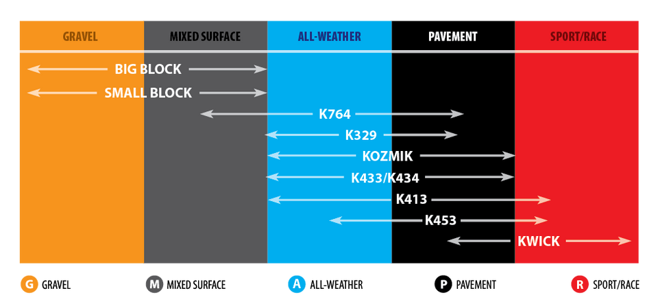 Tire - K329 - 3.50-10 - Tube Type/Tubeless - 4 Ply