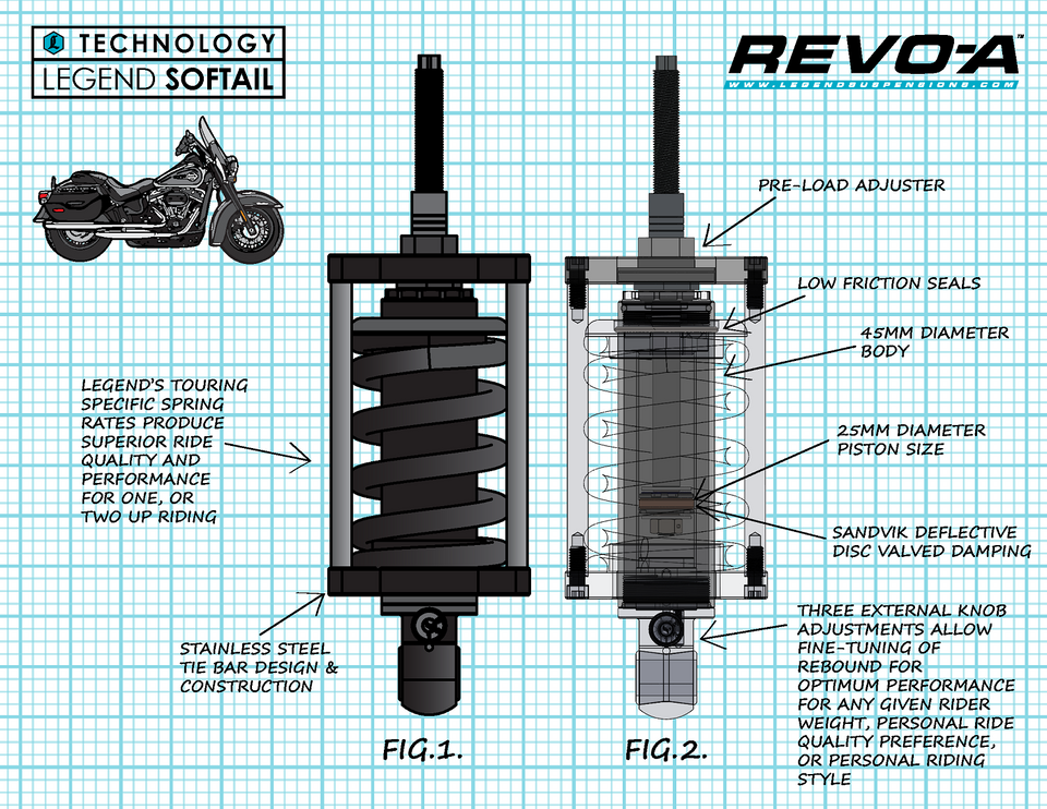 Revo-A Shock - Standard - 00-17 Softail Models