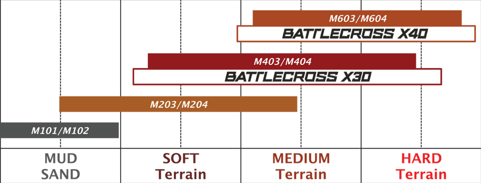 Tire - X30 - 90/100-16 - 52M