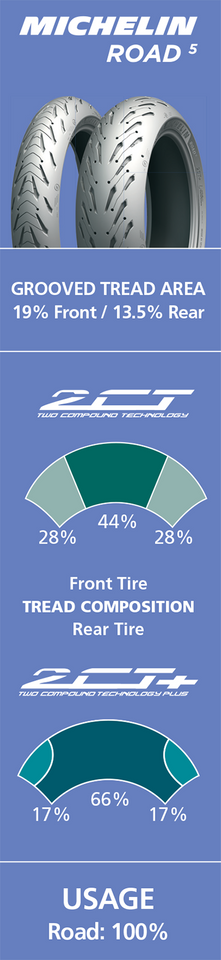 Tire - Road 5 - Front - 120/70ZR17 - (58W)