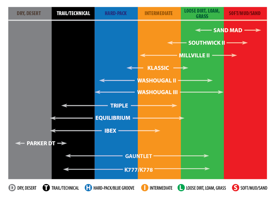 Tire - Washougal II - 2.50-10
