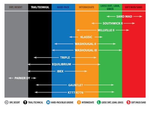 Tire - K7102F - Washougal III - 80/100-21 - 51M