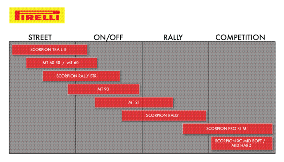 Tire - Scorpion Rally STR - Front - 120/70R18 - 59V