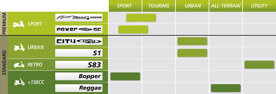 Tire - S83™ Scooter - Front/Rear - 3.50"-10" - 59J