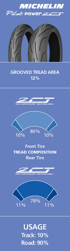Tire - Pilot Power 2CT - Rear - 160/60ZR17 - (69W)