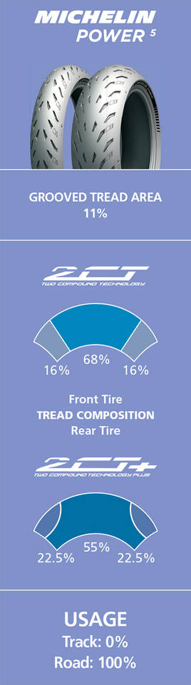 Tire - Power 5 - 200/55ZR17 - (78W) - Lutzka's Garage