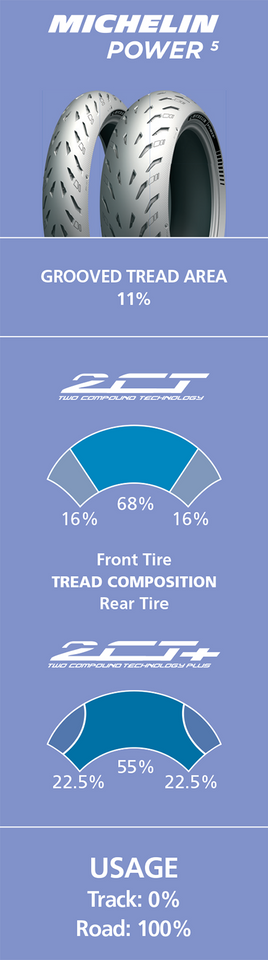 Tire - Power 5 - Front - 120/70ZR17 - (58W)