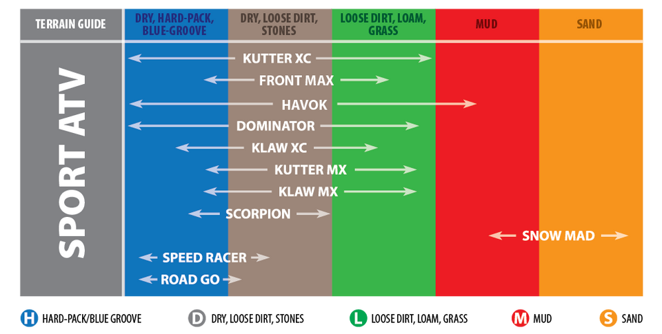 Dominator - 22/11.00-10 4PLY