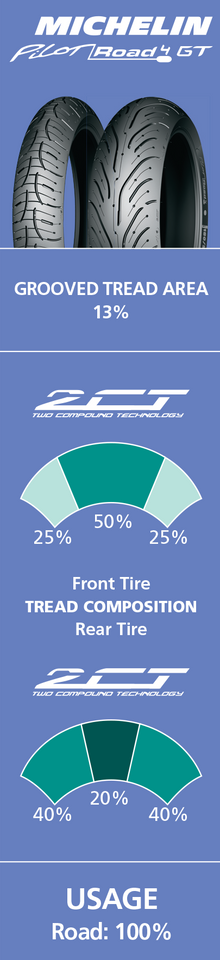 Tire - Road 4 GT - Front - 120/70ZR17 - (58W)