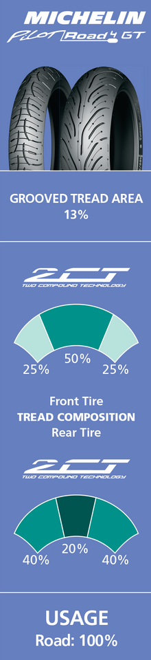 Tire - Road 4 GT - Rear - 180/55ZR17 - (73W)